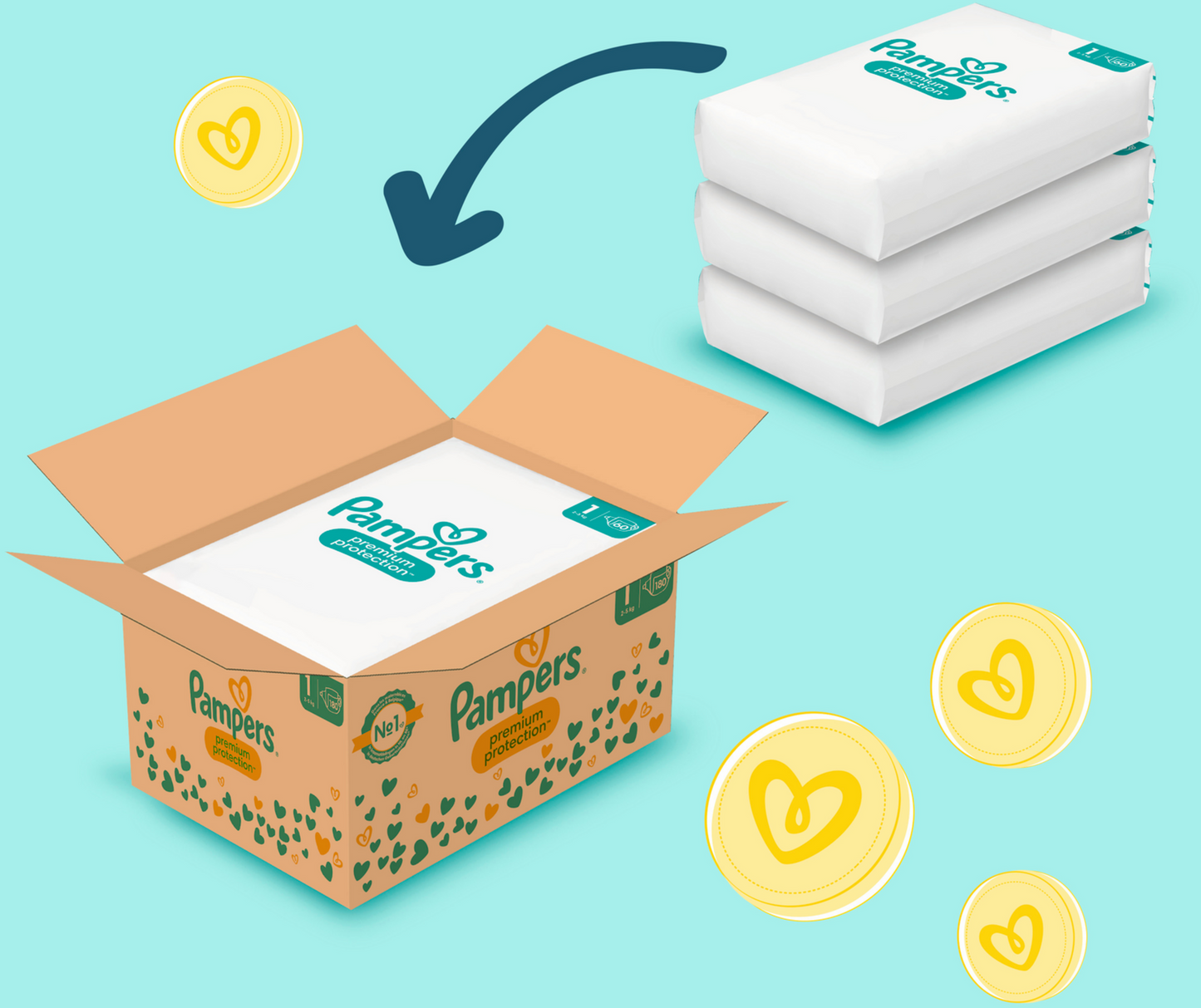 Pampers Premium Protection T1 Newborn 2-5 Kg Box (180 pz)