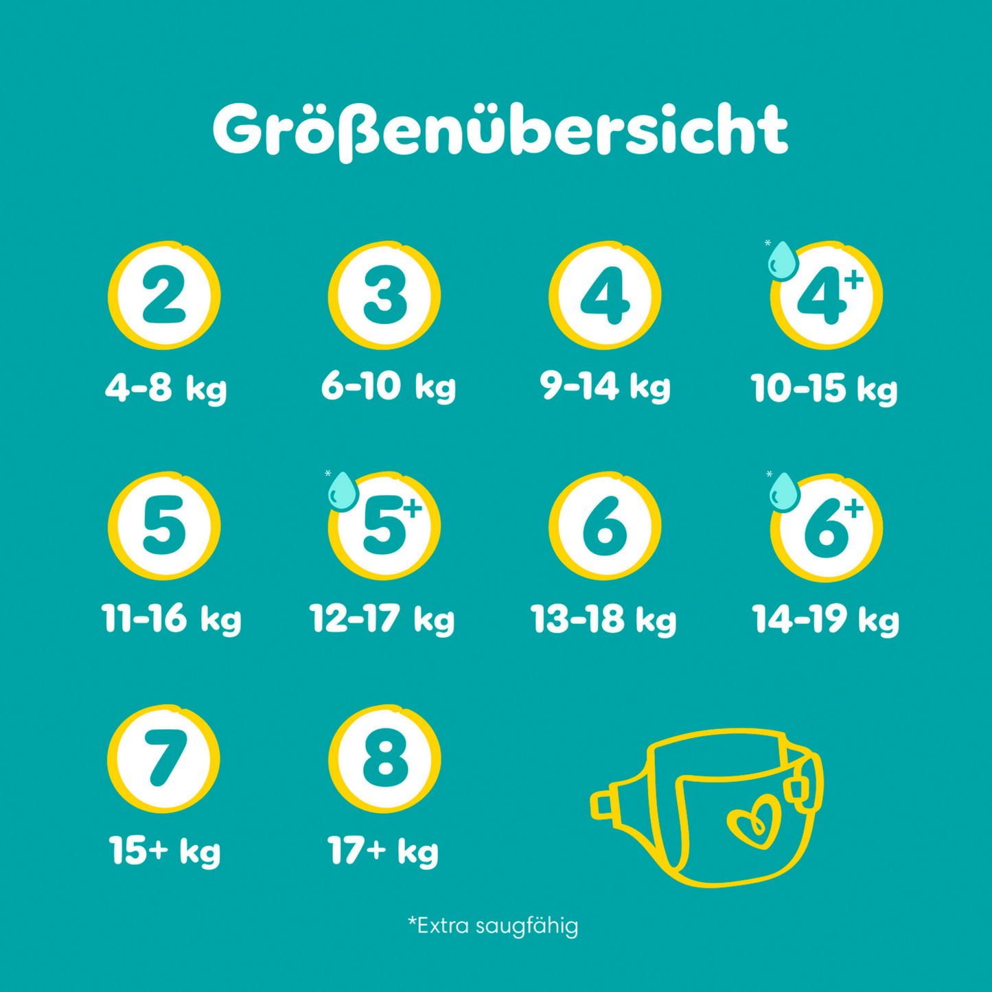 Pampers Baby Dry T8 XL Plus 17+ Kg (4x28 pz)
