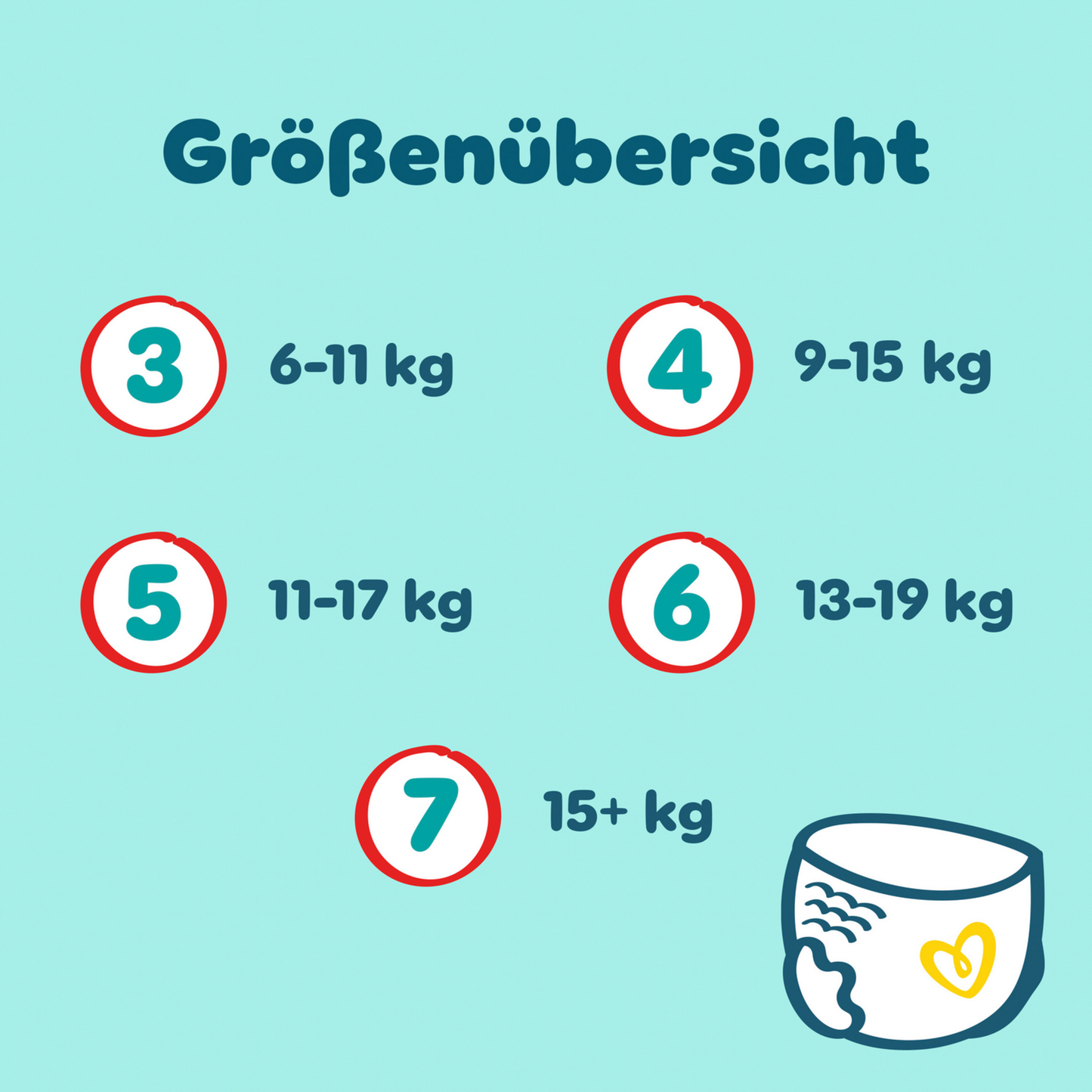 Pampers Premium Protection Pants Gr.7 XXL 15+kg (123 STK) Monatsbox