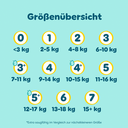 Pampers Premium Protection Gr.2 Mini 4-8kg (3x56 STK)