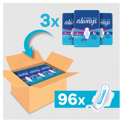 Always Ultra Damenbinden Long mit Flügeln Gr. 2 (96 STK) Monatspaket